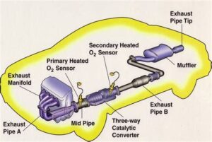 cadillac converter bank 1