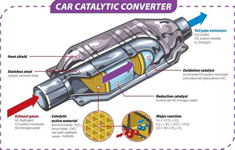 cadillac converter in spanish